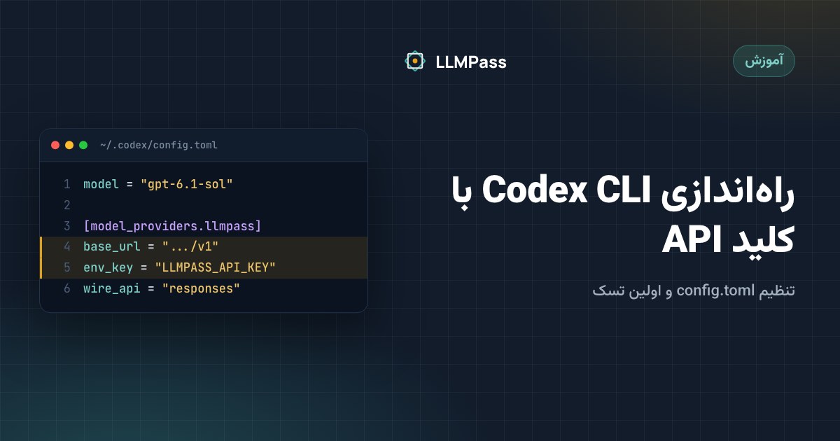ترمینال با Codex CLI و فایل config.toml