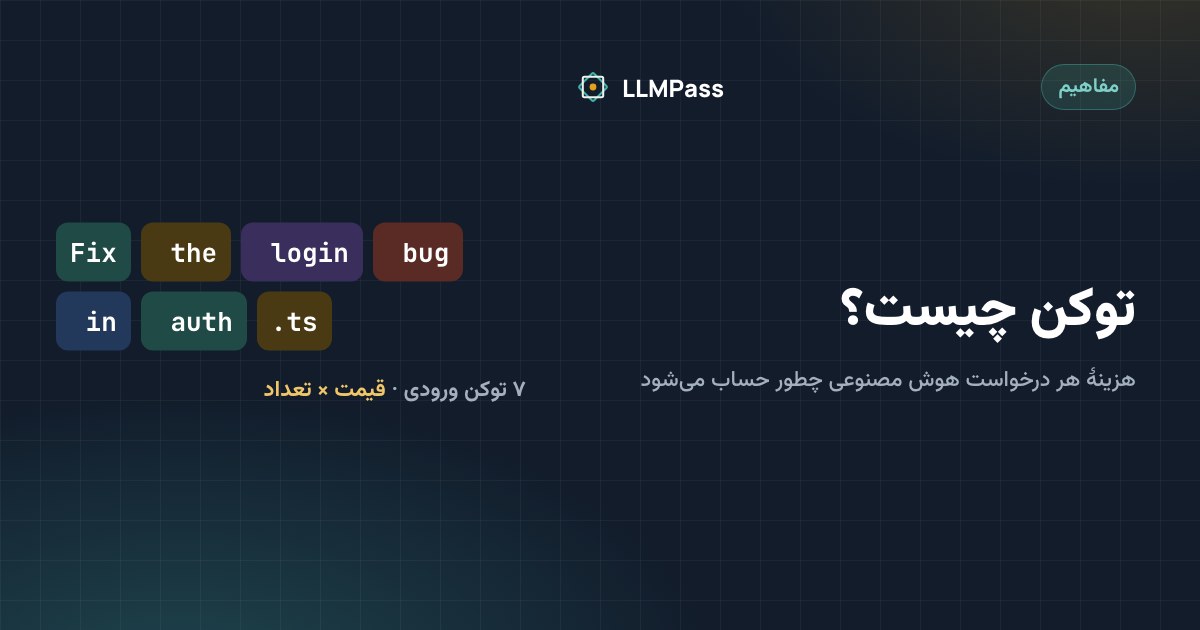 یک جمله که به توکن‌ها شکسته شده و کنارش هزینهٔ ورودی و خروجی