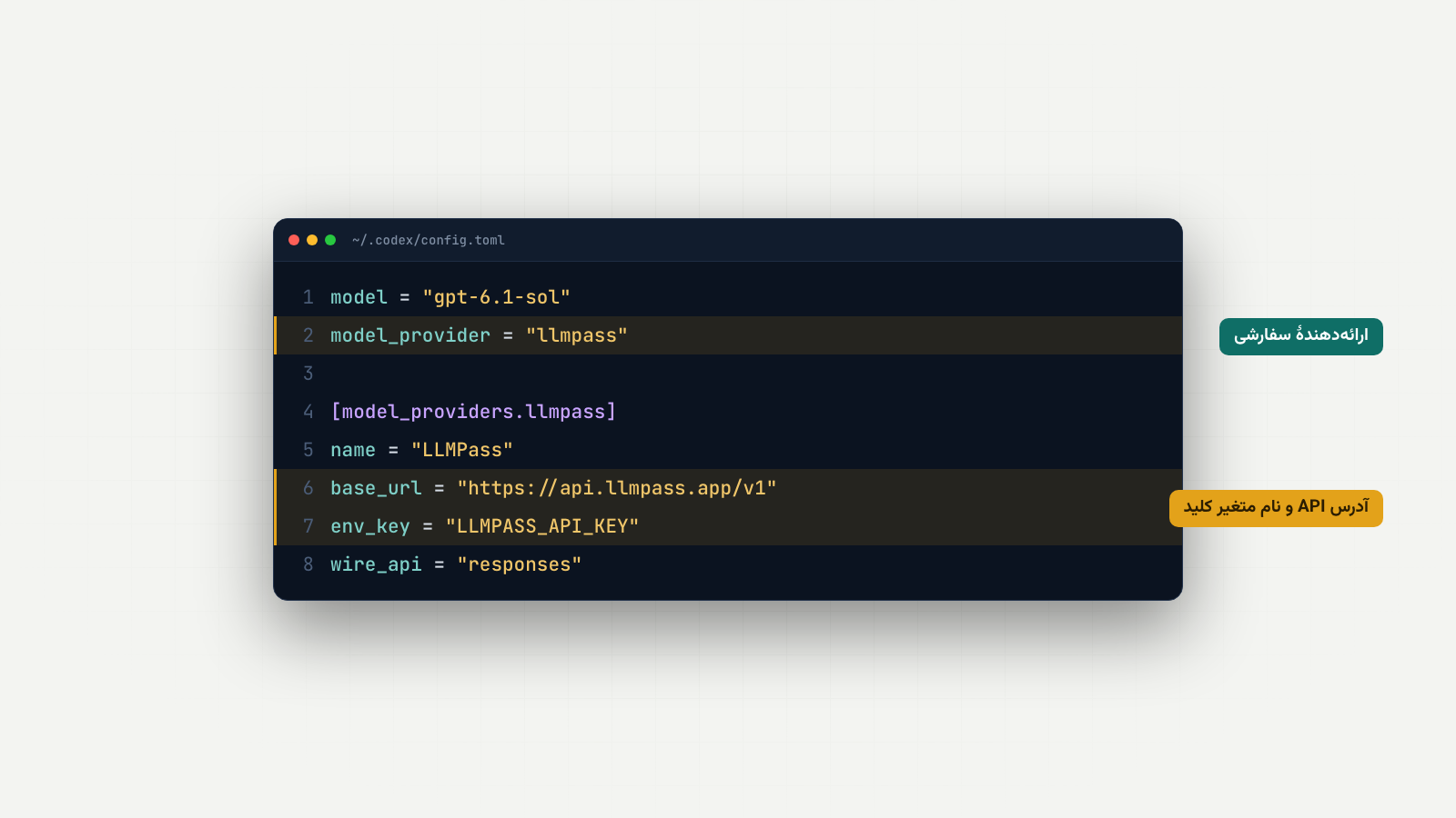 فایل config.toml در Codex با تعریف ارائهدهندهٔ سفارشی
